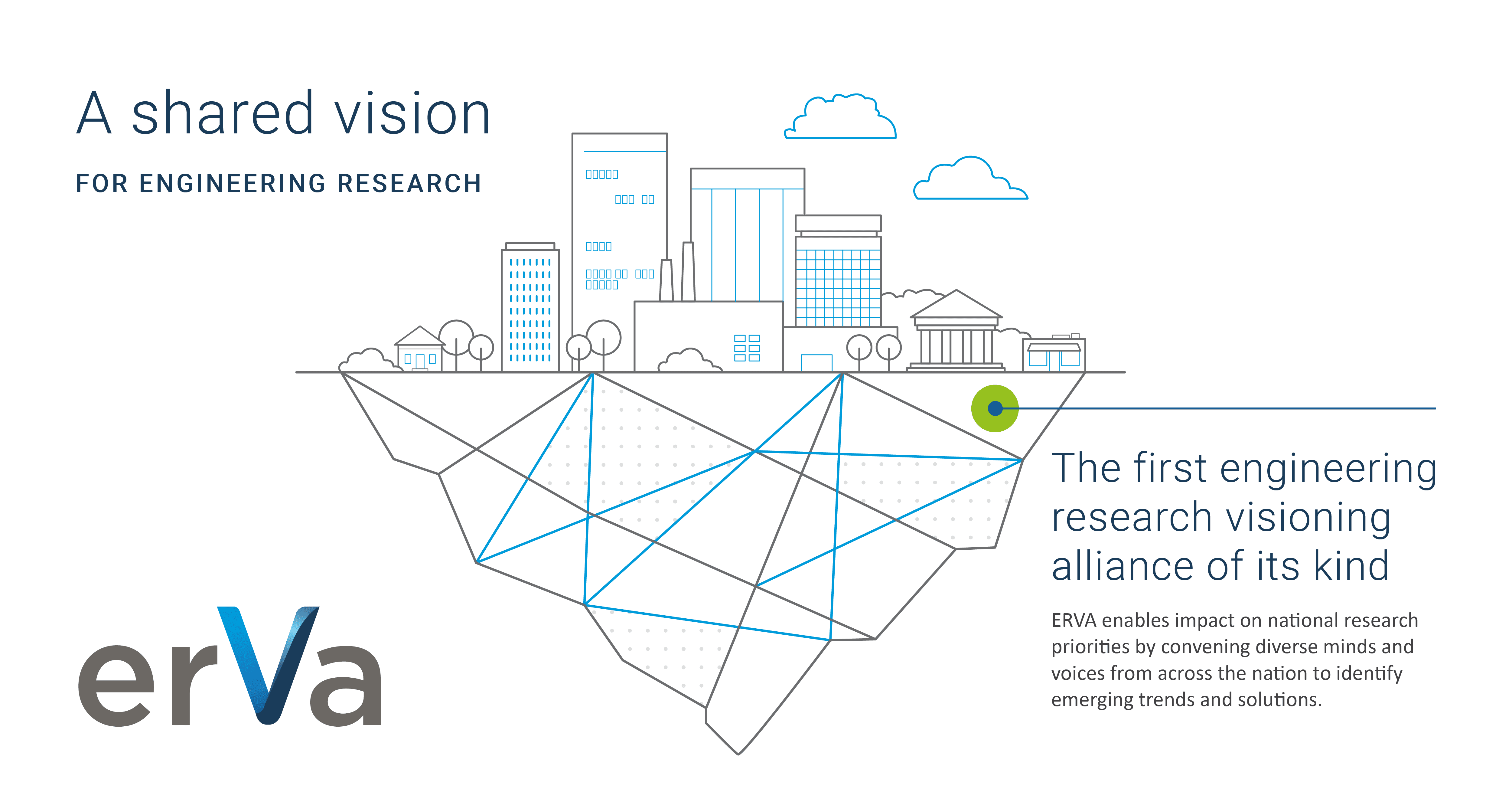 The graphic shows an illustrated group of buildings with the words "A shared vision for engineering research" written in the top left corner and the the acronym ERVA in the bottom left corner. Text at the bottom right corner of the image says "The first engineering research visioning alliance of its kind. ERVA enables impact on national researcher priorities by convening diverse minds and voices from across the nation to identify emerging trends and solutions."